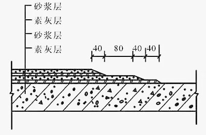 防水工程施工及驗收